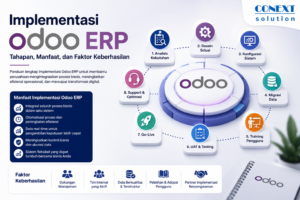 ODOO ERP IMPLEMENTATION: PHASES, BENEFITS, AND SUCCESS FACTORS